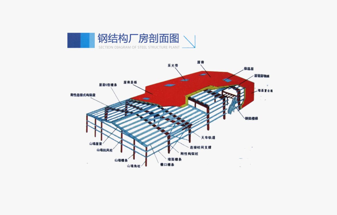 鋼結(jié)構(gòu)系統(tǒng)